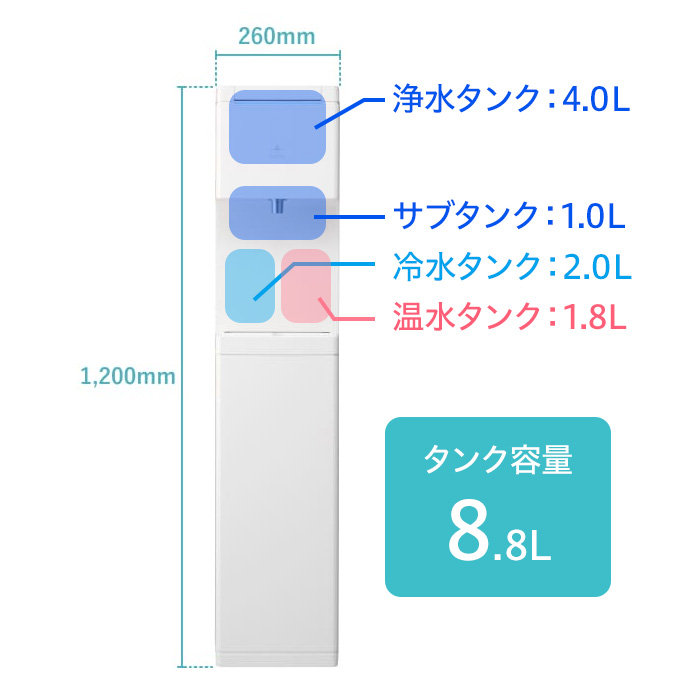 loccaのタンク容量